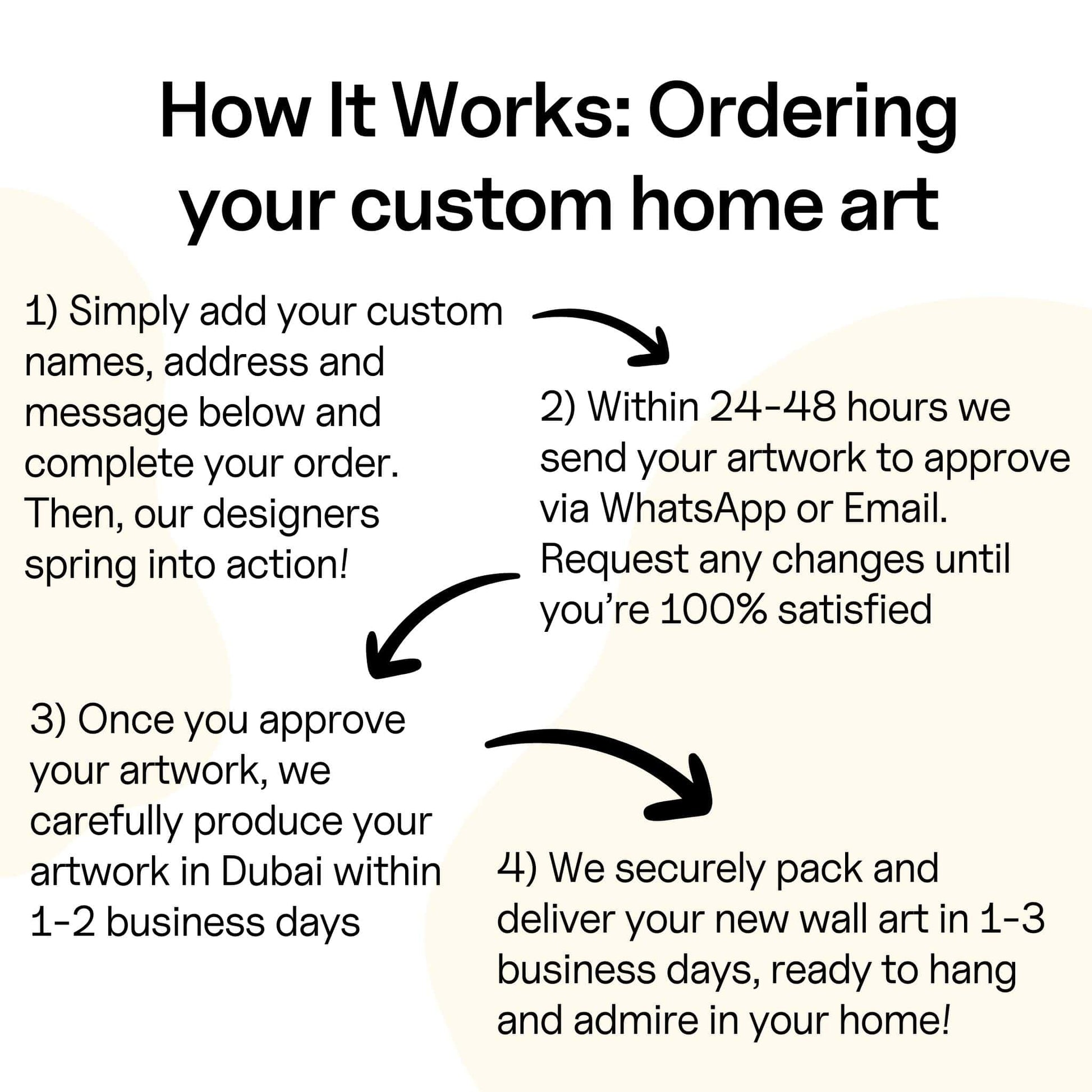 Personalised Map Of Your Home - Hadiyah